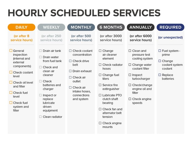 Daily Scheduled Generator Maintenance Service Chart